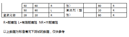 聚氨酯砂漿